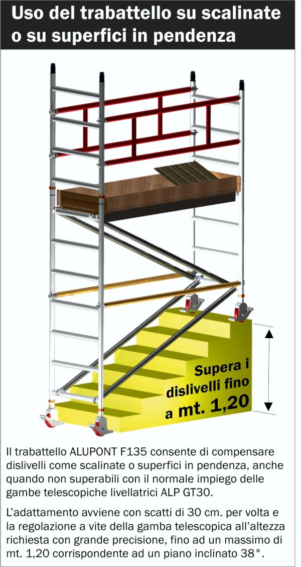 Prezzo Trabattello In Alluminio Mt 4,20 Mod Limit Frigerio - Frigerio -  CostruireSicuro - Galatina (LE)